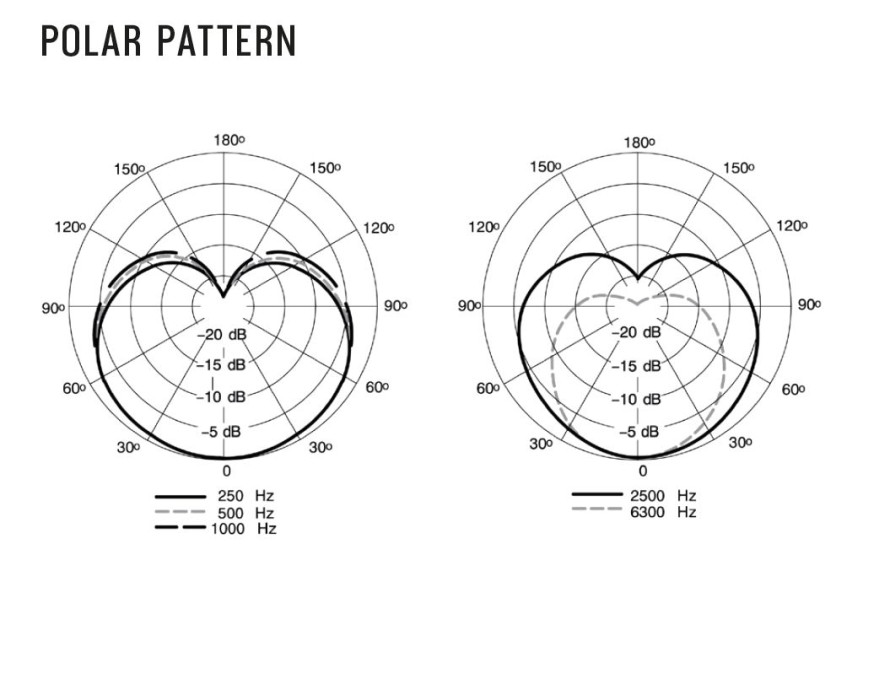 Hlavní obrázek Mikrofony pro rozhlasové vysílání SHURE SM7dB