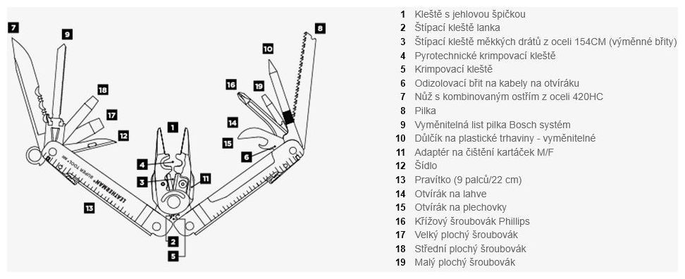 Hlavní obrázek Nářadí LEATHERMAN Super Tool 300 EOD - Black