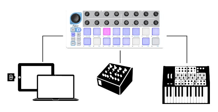Hlavní obrázek MIDI kontrolery ARTURIA BeatStep