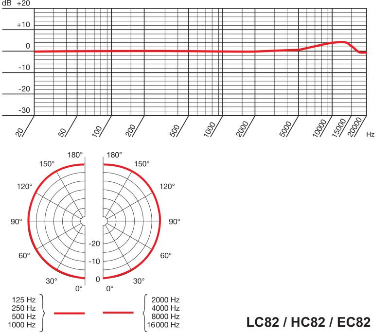 Hlavní obrázek Klopové mikrofony (lavalier) AKG LC82 MD beige