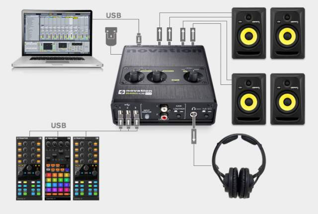 Hlavní obrázek USB zvukové karty NOVATION AudioHub 2x4