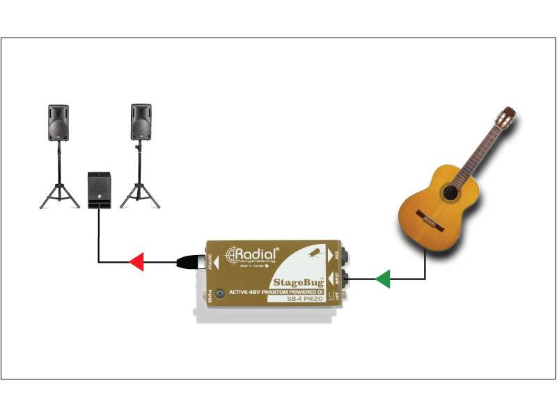 Hlavní obrázek DI boxy RADIAL StageBug SB-4 Piezo DI Box