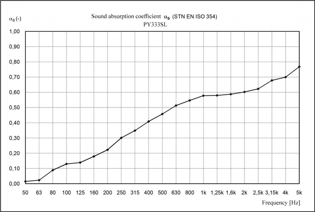 Hlavní obrázek Absorpční panely VELES-X Acoustic Pyramids Self-adhesive300x300x30