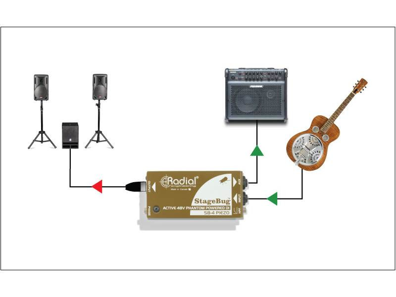 Hlavní obrázek DI boxy RADIAL StageBug SB-4 Piezo DI Box
