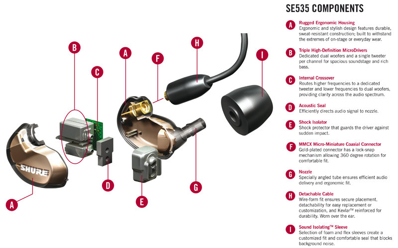 Hlavní obrázek Sluchátka do uší a pro In-Ear monitoring SHURE SE535 Metallic Bronze