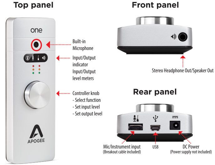 Hlavní obrázek USB zvukové karty APOGEE One-Mac