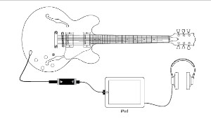 Hlavní obrázek USB zvukové karty APOGEE Jam