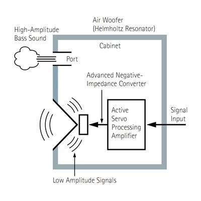 Hlavní obrázek Klávesová komba YAMAHA KS-SW100