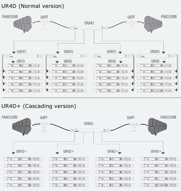 Hlavní obrázek Samostatné přijímače k bezdrátovým systémům SHURE UR4D+ H4 518 - 578 MHz
