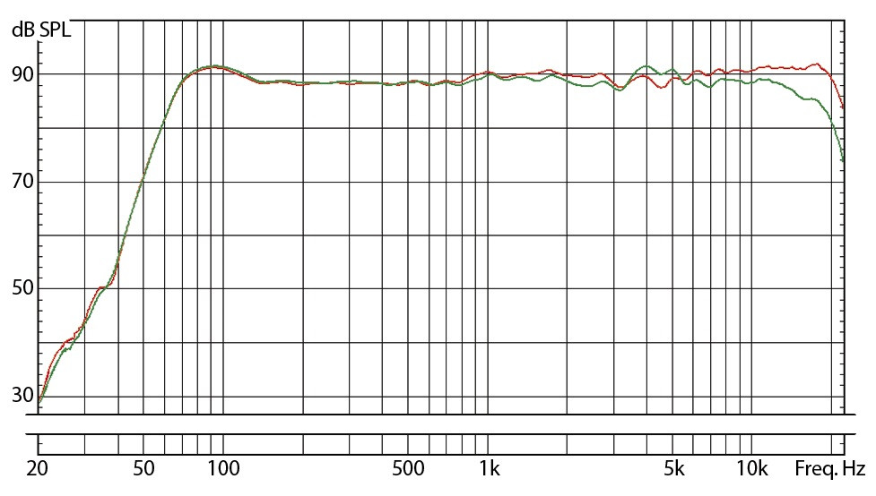 Hlavní obrázek Aktivní monitory s DSP korekcí akustiky EVE AUDIO SC204