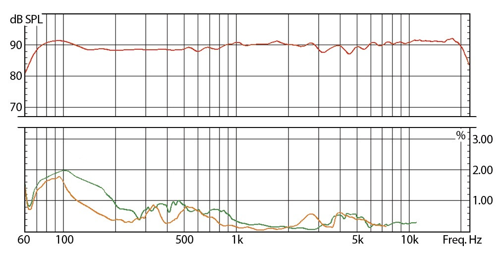 Hlavní obrázek Aktivní monitory s DSP korekcí akustiky EVE AUDIO SC204
