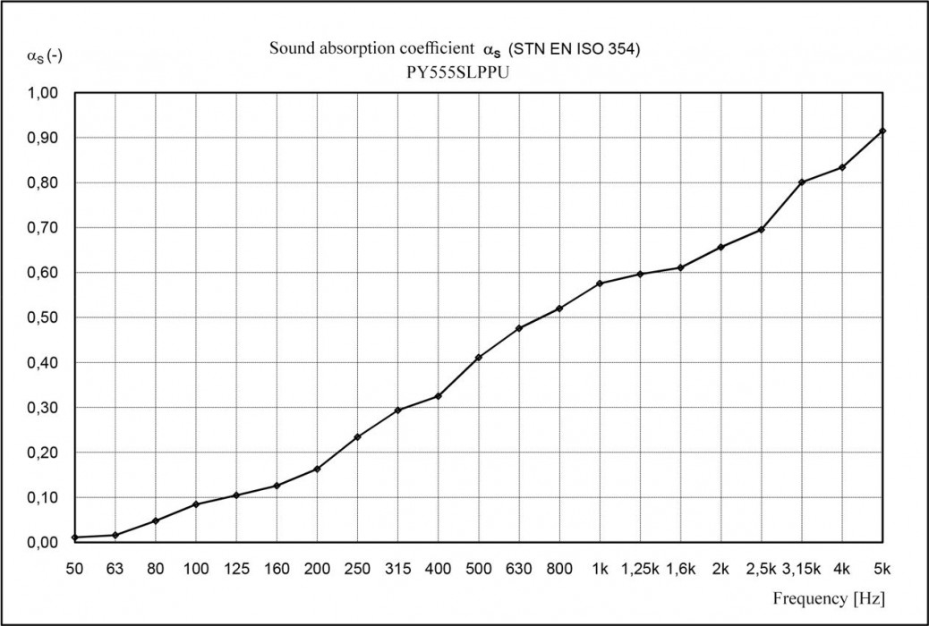 Hlavní obrázek Absorpční panely VELES-X Acoustic Pyramids Self-adhesive 500x500x50 MVSS 302 – SE/NBR