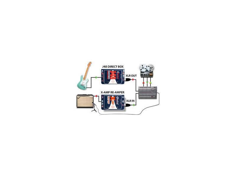 Hlavní obrázek DI boxy RADIAL J48 Active Direct Box