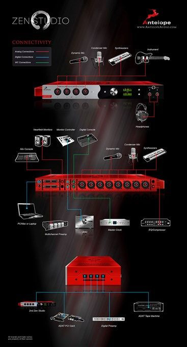 Hlavní obrázek USB zvukové karty ANTELOPE AUDIO Zen Studio