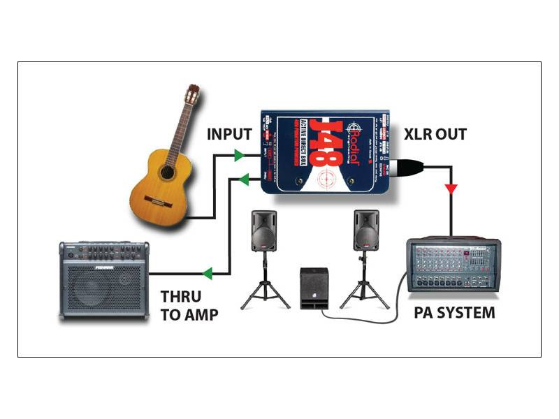 Hlavní obrázek DI boxy RADIAL J48 Active Direct Box