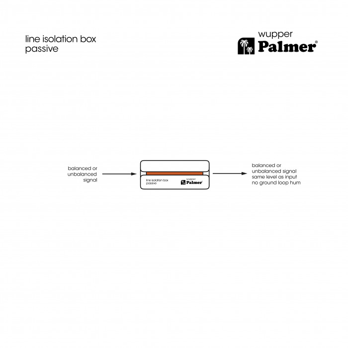 Hlavní obrázek DI boxy PALMER wupper