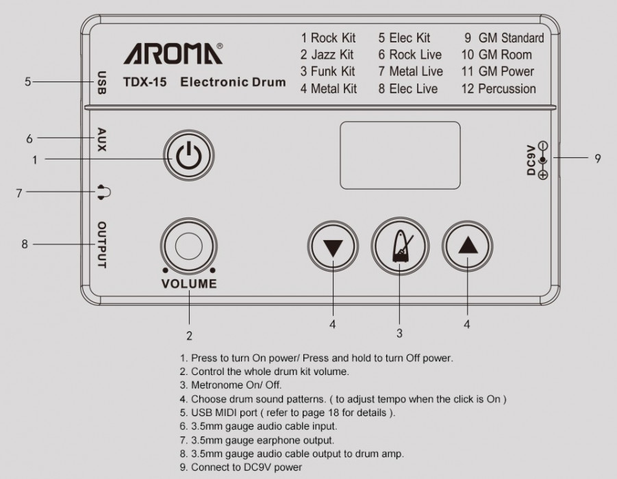 Hlavní obrázek Elektronické soupravy AROMA TDX-15
