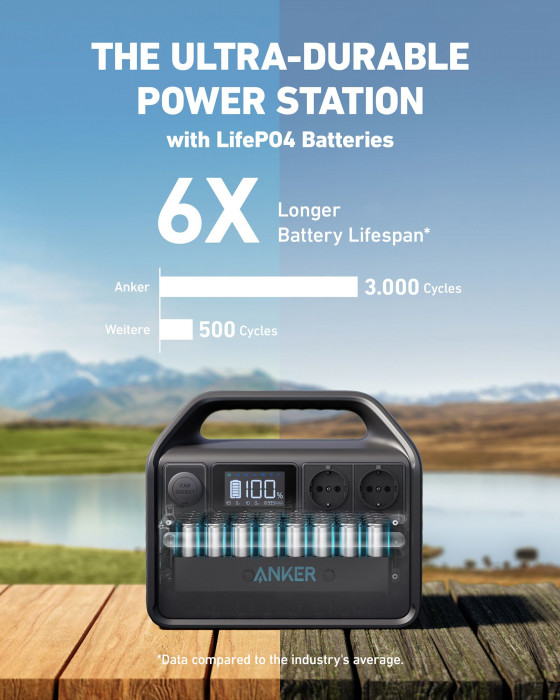 Hlavní obrázek Powerbanky a nabíječky ANKER 535 Portable Power Station (PowerHouse 512Wh)