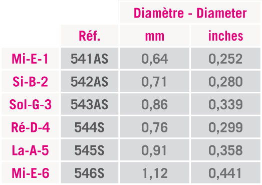Hlavní obrázek Normal tension SAVAREZ 540AS Prodige