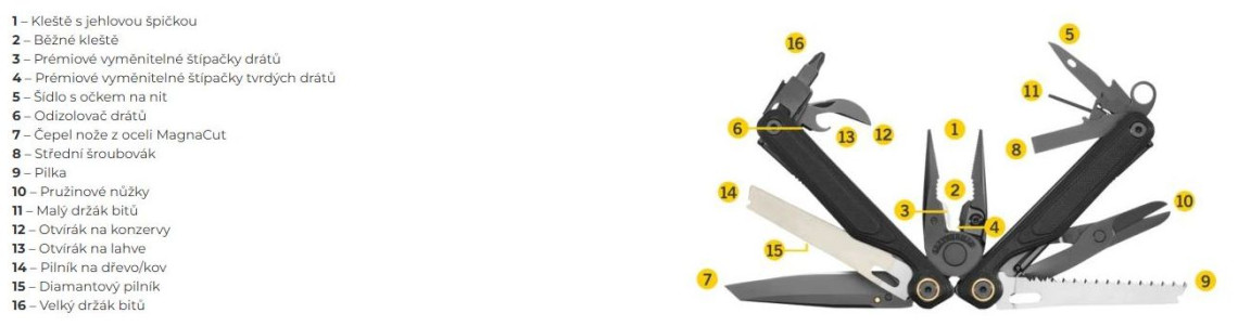 Hlavní obrázek Nářadí LEATHERMAN Wave Alpha Obsidian