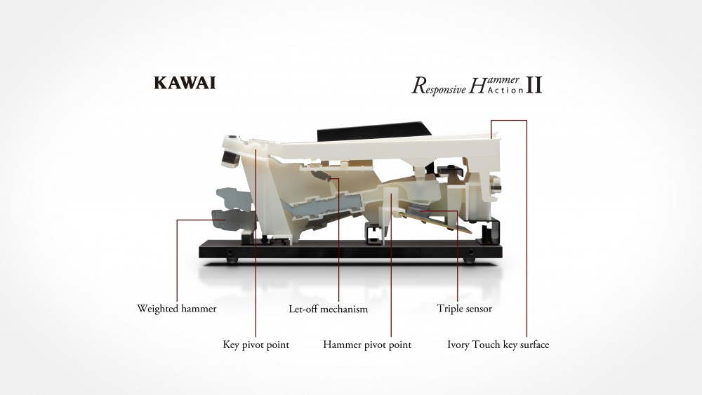 Hlavní obrázek Digitální piana KAWAI CS4