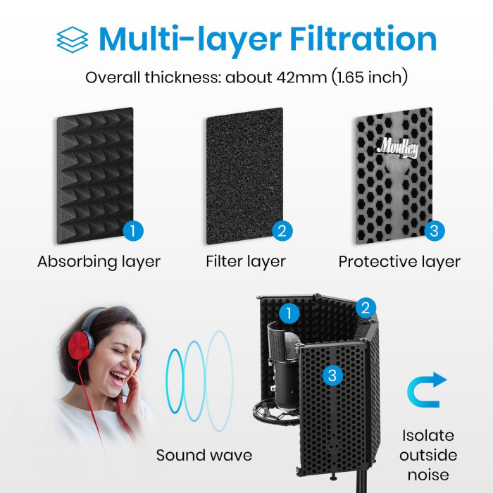 Hlavní obrázek Akustická izolace pro mikrofony DONNER MK0119