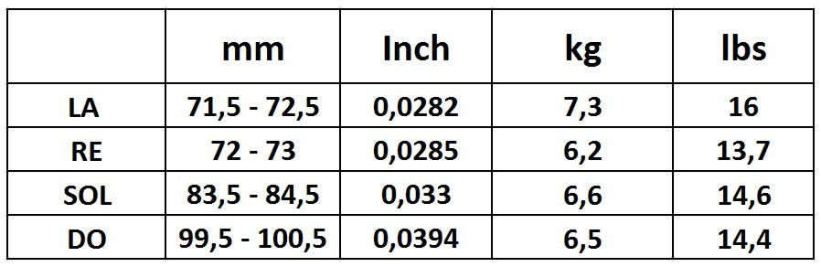 Hlavní obrázek Příslušenství SAVAREZ 930M Corelli Cantiga - Medium