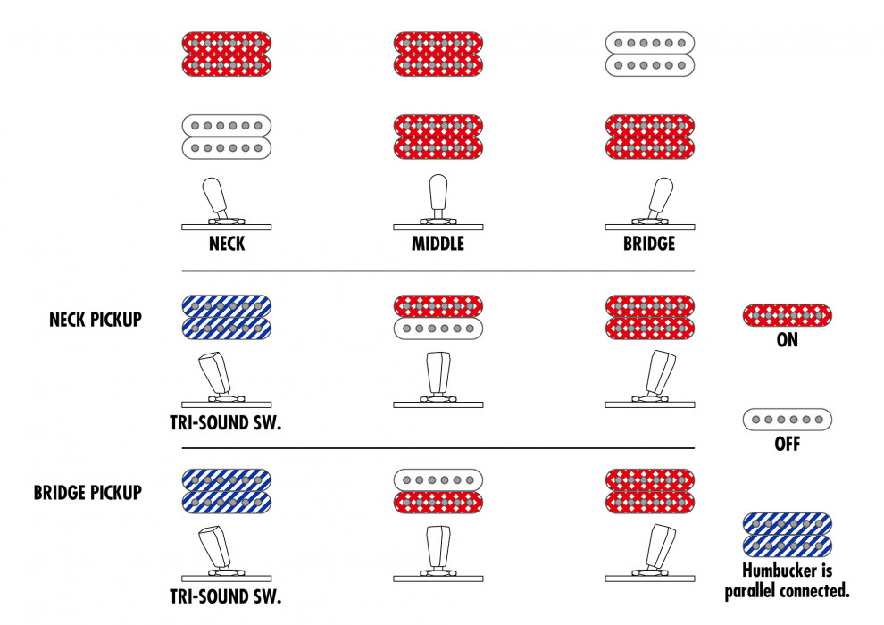 Hlavní obrázek Alternativní IBANEZ AR420-TBG - Transparent Blue Gradation