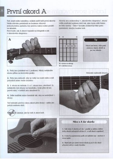 Hlavní obrázek Zpěvníky a učebnice PUBLIKACE Kytara - Úplný začátečník