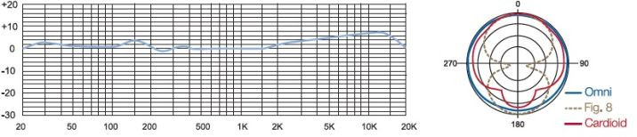 Hlavní obrázek Velkomembránové kondenzátorové mikrofony MXL 4000 BLIZZARD