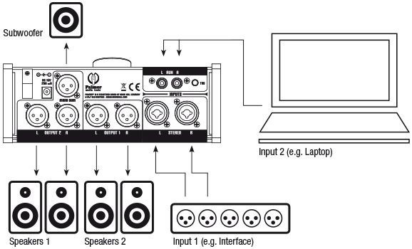 Hlavní obrázek Ovladače studiových monitorů PALMER MONICON L