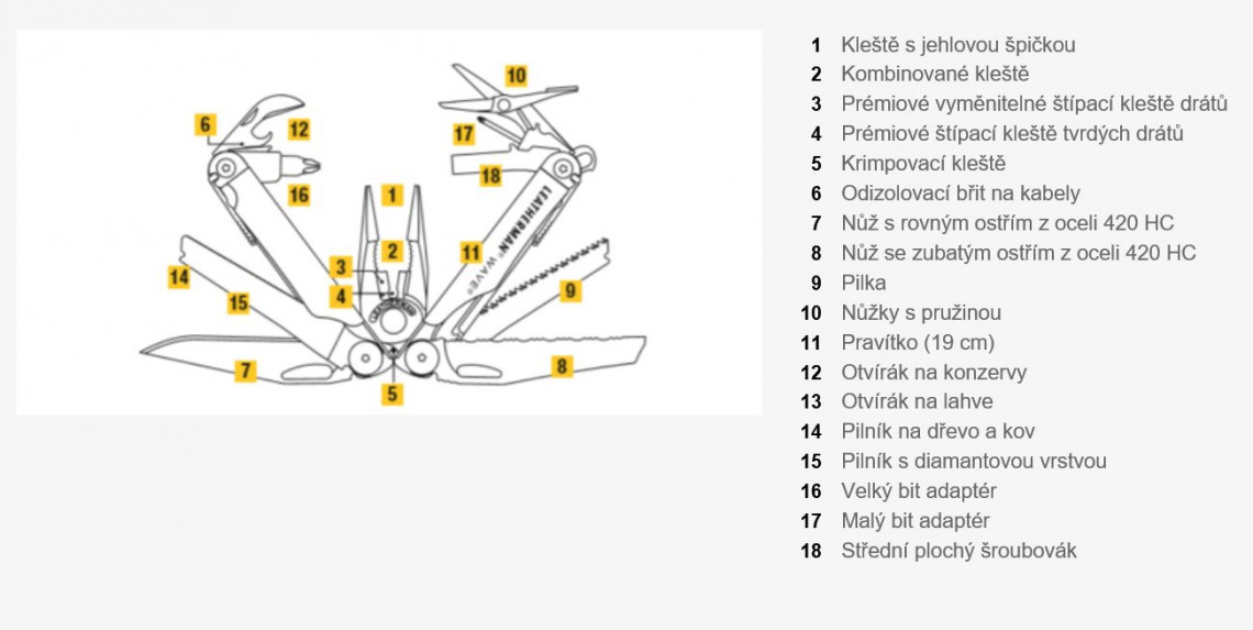 Hlavní obrázek Nářadí LEATHERMAN WAVE PLUS