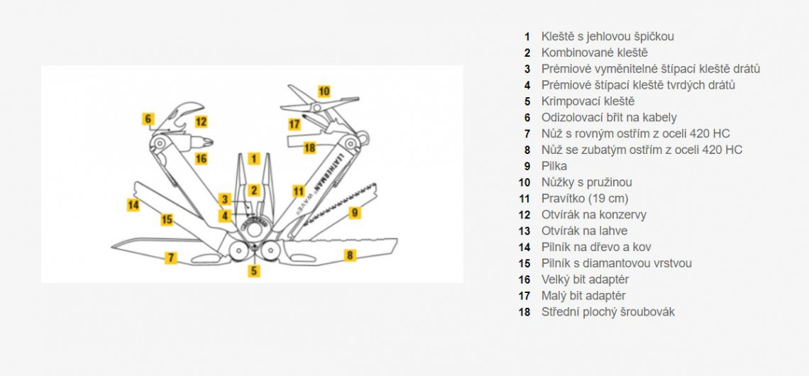 Hlavní obrázek Nářadí LEATHERMAN WAVE PLUS