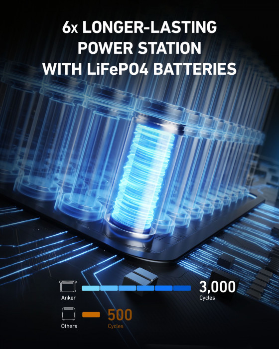 Hlavní obrázek Powerbanky a nabíječky ANKER 757 Portable Power Station (PowerHouse 1229Wh)