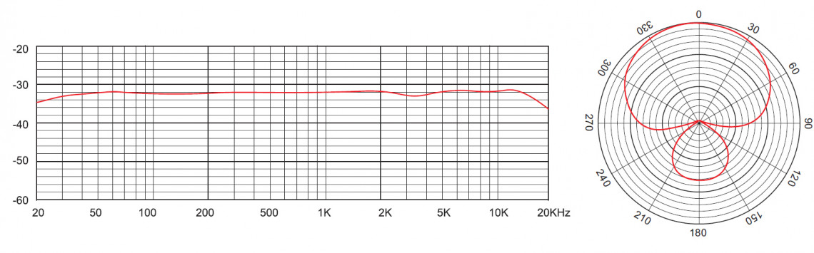 Hlavní obrázek Mikrofony pro rozhlasové vysílání TASCAM TM-250U