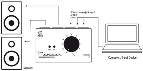 Hlavní obrázek Ovladače studiových monitorů PALMER MONICON W