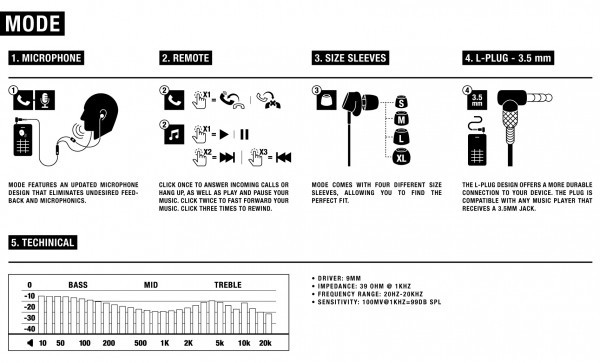 Hlavní obrázek Do uší (s kabelem) MARSHALL Mode