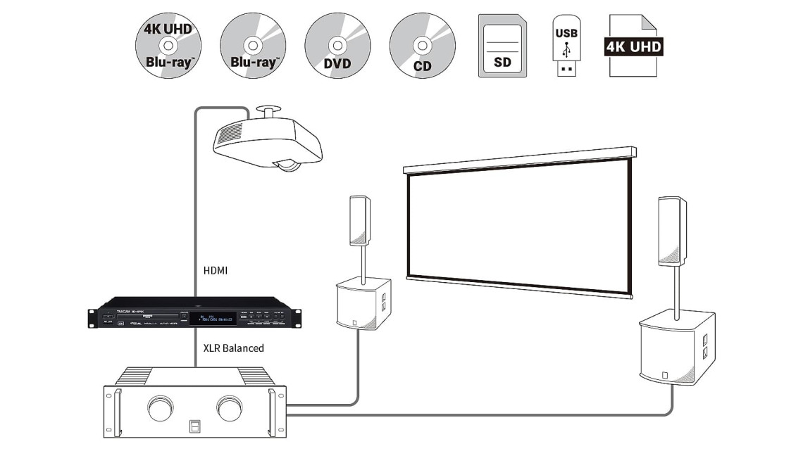 Hlavní obrázek Profesionální CD/DVD/USB/SD/MC přehrávače TASCAM BD-MP4K