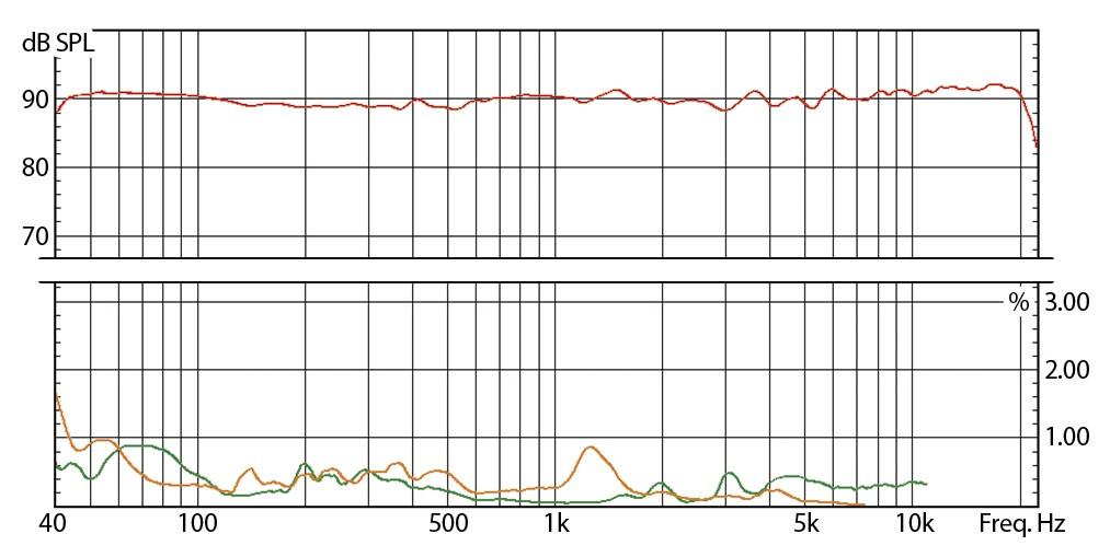 Hlavní obrázek Aktivní monitory s DSP korekcí akustiky EVE AUDIO SC208
