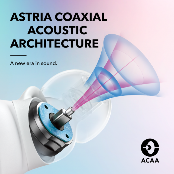 Hlavní obrázek Bezdrátová do uší ANKER Soundcore Liberty 2 Pro - White