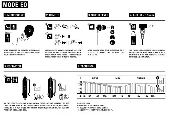 Hlavní obrázek Do uší (s kabelem) MARSHALL Mode EQ