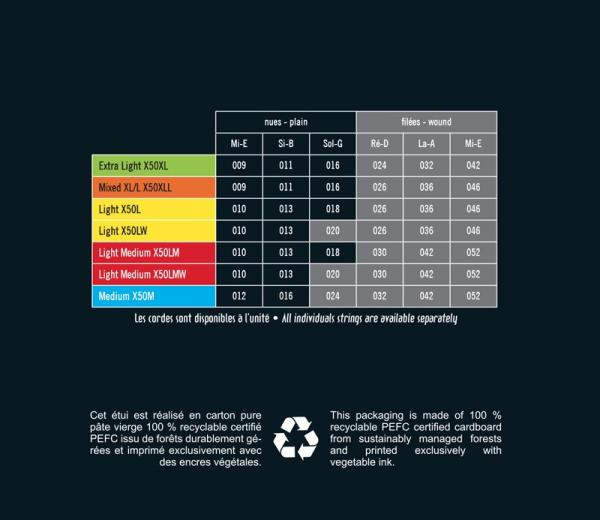 Hlavní obrázek Tvrdost .010 SAVAREZ X50LMW
