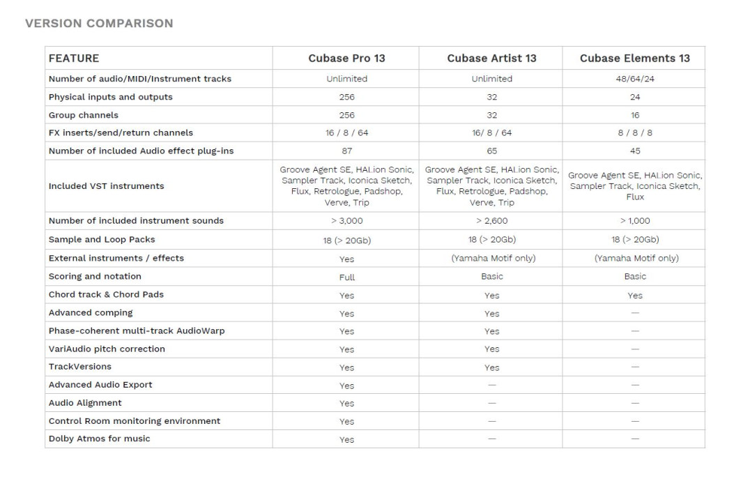 Hlavní obrázek Záznamový a multitrack software STEINBERG Cubase Elements 13 Retail