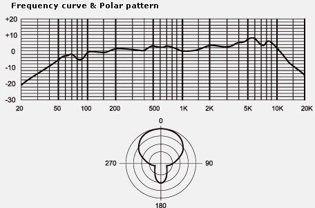 Hlavní obrázek Dynamické pódiové vokální mikrofony MXL CR77