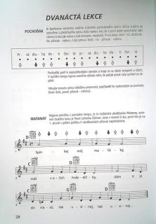 Hlavní obrázek Zpěvníky a učebnice PUBLIKACE Trampská kytara 1 - Petr Jánský
