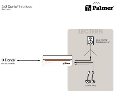 Hlavní obrázek DI boxy, splitery, patchbaye a line konvertory PALMER RIVER lahn