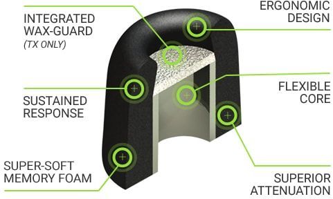 Hlavní obrázek Náhradní náušníky pro sluchátka COMPLY Isolation T-100 Black Small 3 Pair