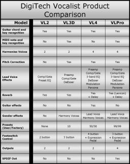 Hlavní obrázek Vokální procesory a harmonizery DIGITECH Vocalist Live 3D