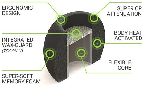 Hlavní obrázek Náhradní náušníky pro sluchátka COMPLY Comfort Plus Tsx-100 Black Large 3 Pair