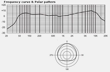 Hlavní obrázek Dynamické pódiové vokální mikrofony MXL LSM3